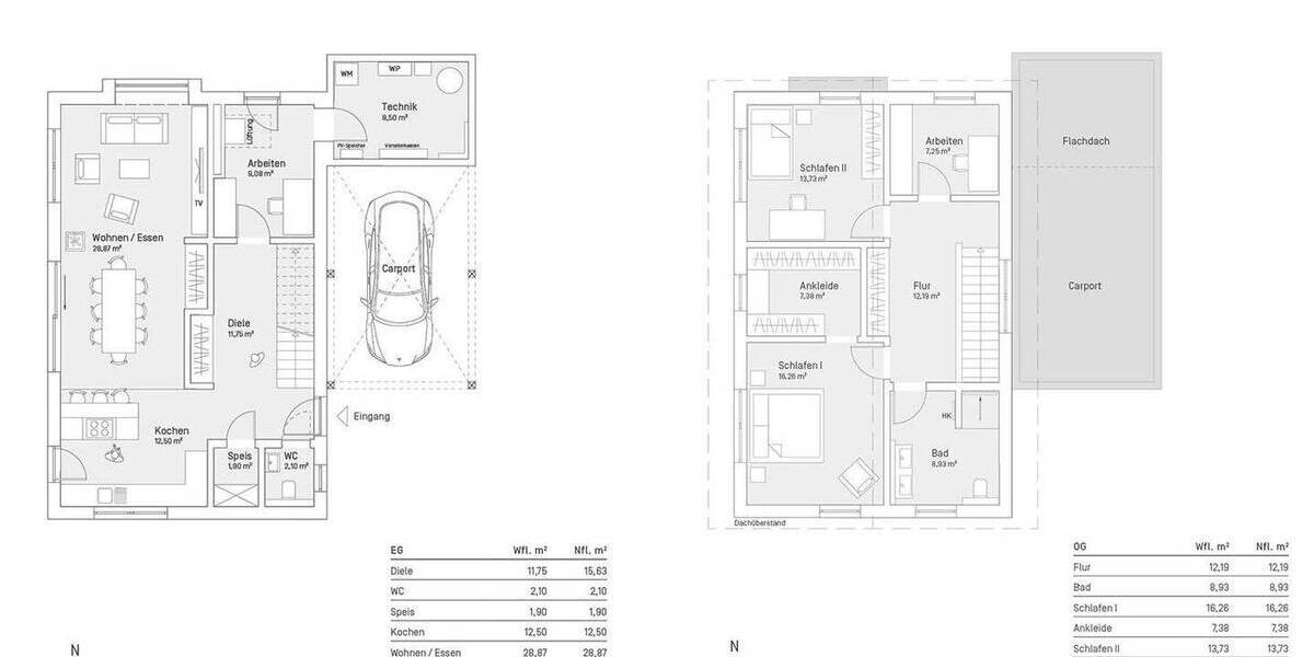 Grundstück Nürnberg Reichelsdorf - 230.000&euro; | Angebot:25769485