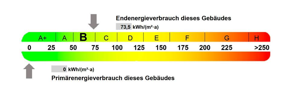 Etagenwohnung Nürnberg Gebersdorf - 3.5 Zimmer, 85 m&sup2;, 329.000&euro; | Angebot:24814003