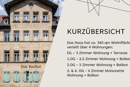 Haus Fürth Innenstadt - 1 Zimmer, 1.125.000&euro; | Angebot:25689278