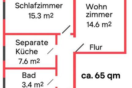 Eigentumswohnung zu verkaufen zimmer