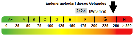Hier entsteht Ihr Zuhause - Reihenmittelhaus in 90513 Zirndorf 5 zimmer