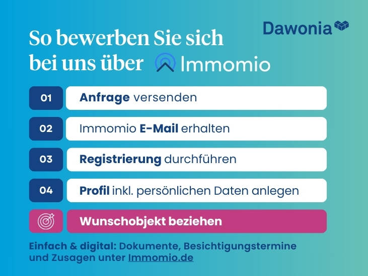 Etagenwohnung Nürnberg St Jobst - 3 Zimmer, 84 m&sup2;, 1.150&euro; | Angebot:26389492