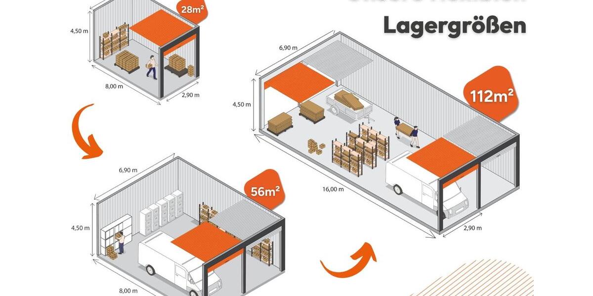 28-112m² Lager, Hallen & Lagerflächen in Hirschaid zur Miete! zimmer