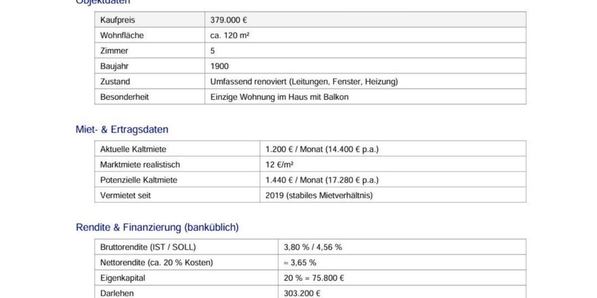 Etagenwohnung Fürth Südstadt - 5 Zimmer, 120 m&sup2;, 379.000&euro; | Angebot:24371166