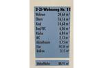 Etagenwohnung Nürnberg Sankt Leonhard - 3 Zimmer, 89 m&sup2;, 417.000&euro; | Angebot:26757419