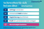 Etagenwohnung Erlangen Erlangen-Süd - 4 Zimmer, 101 m&sup2;, 1.449&euro; | Angebot:26584247