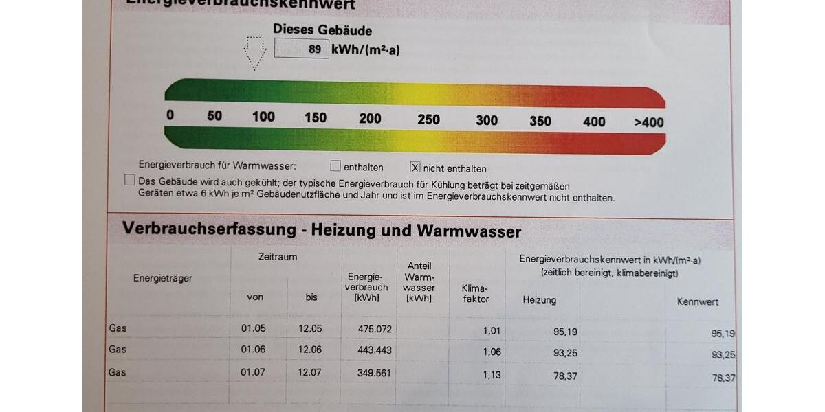 Etagenwohnung Fürth Eigenes Heim - 2.5 Zimmer, 65 m&sup2;, 230.000&euro; | Angebot:25722996
