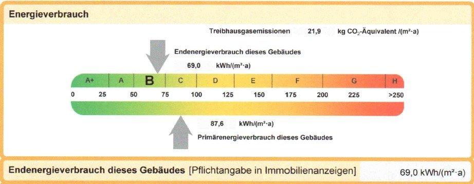 Erdgeschoßwohnung Nürnberg Rabus - 2 Zimmer, 54 m&sup2;, 185.000&euro; | Angebot:27155267